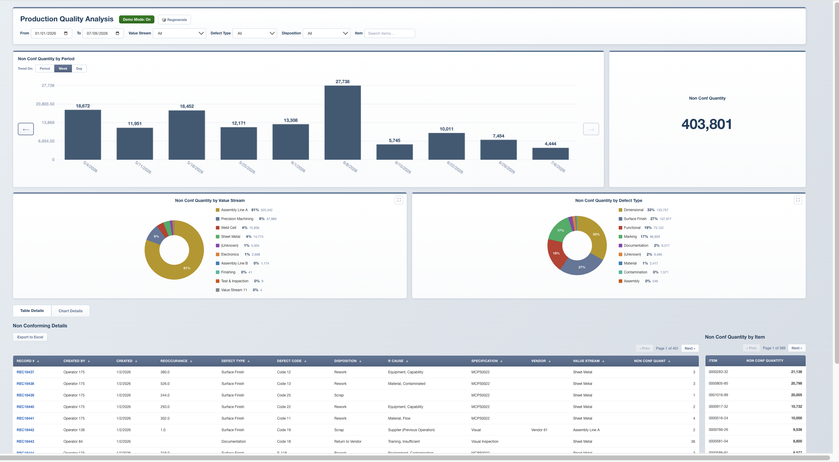 BI & Analytics