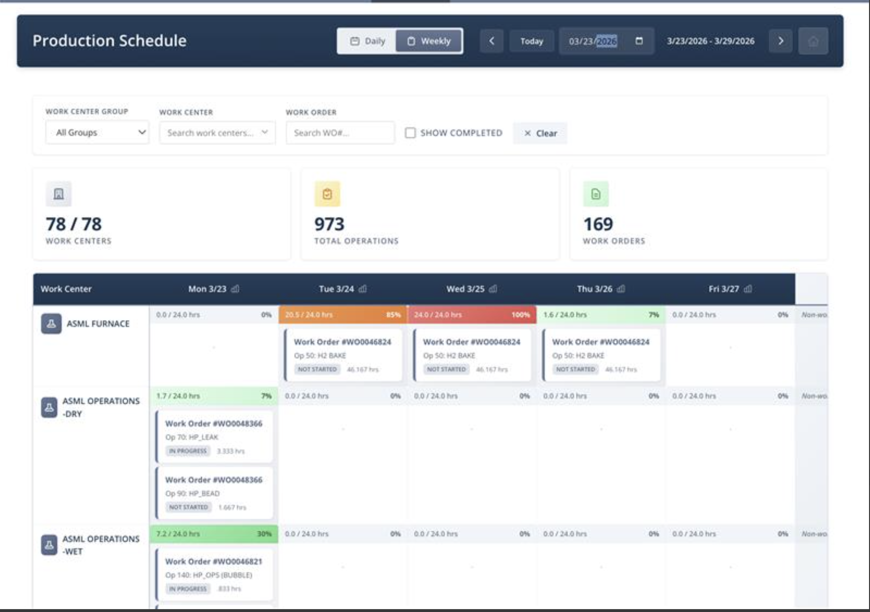 Production Schedules
