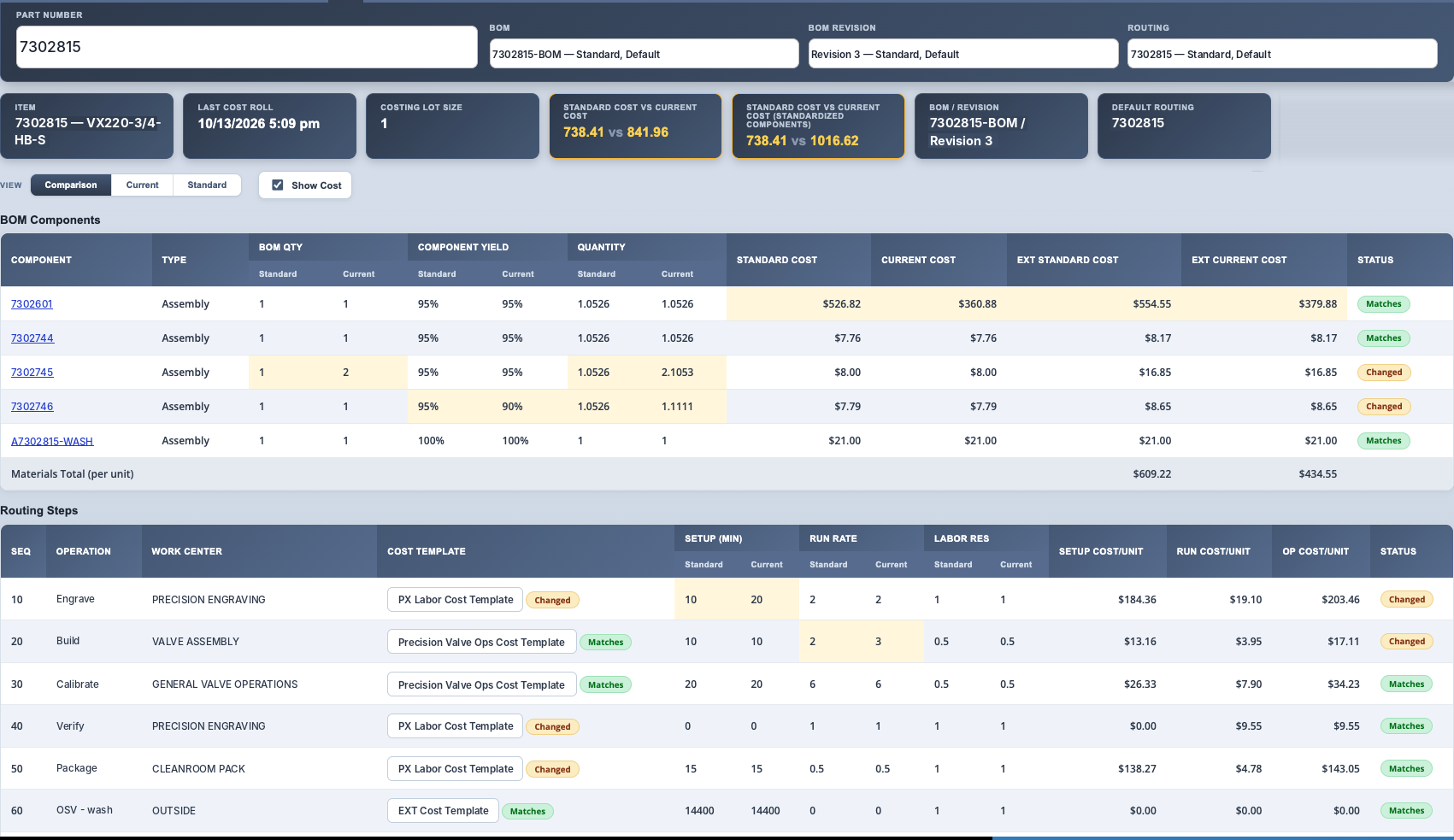 Standard Costing Review