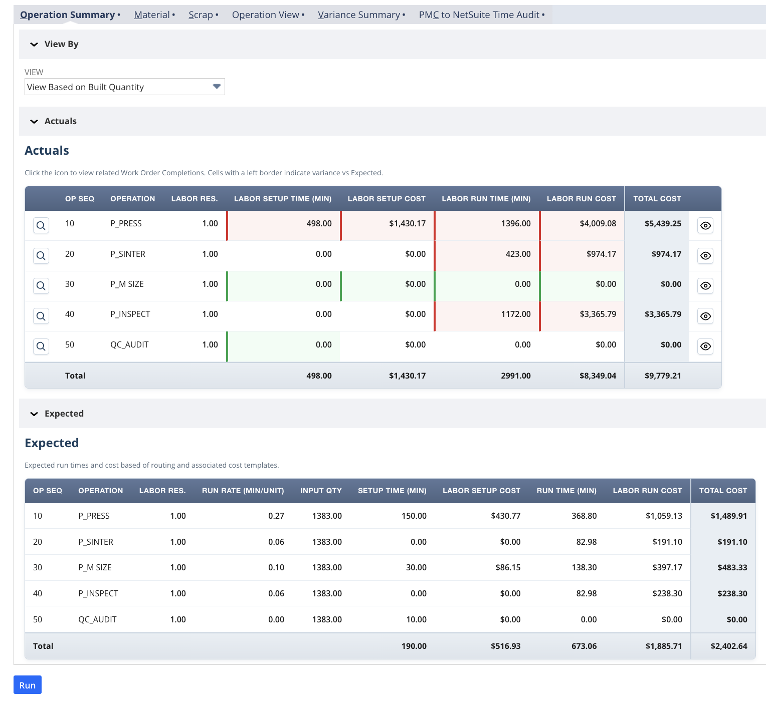 Work Order Analysis